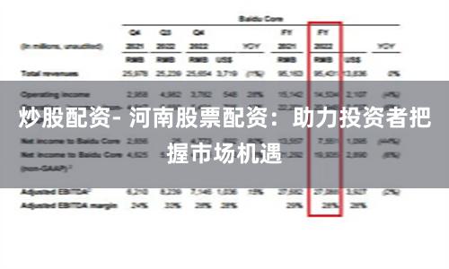 炒股配资- 河南股票配资：助力投资者把握市场机遇