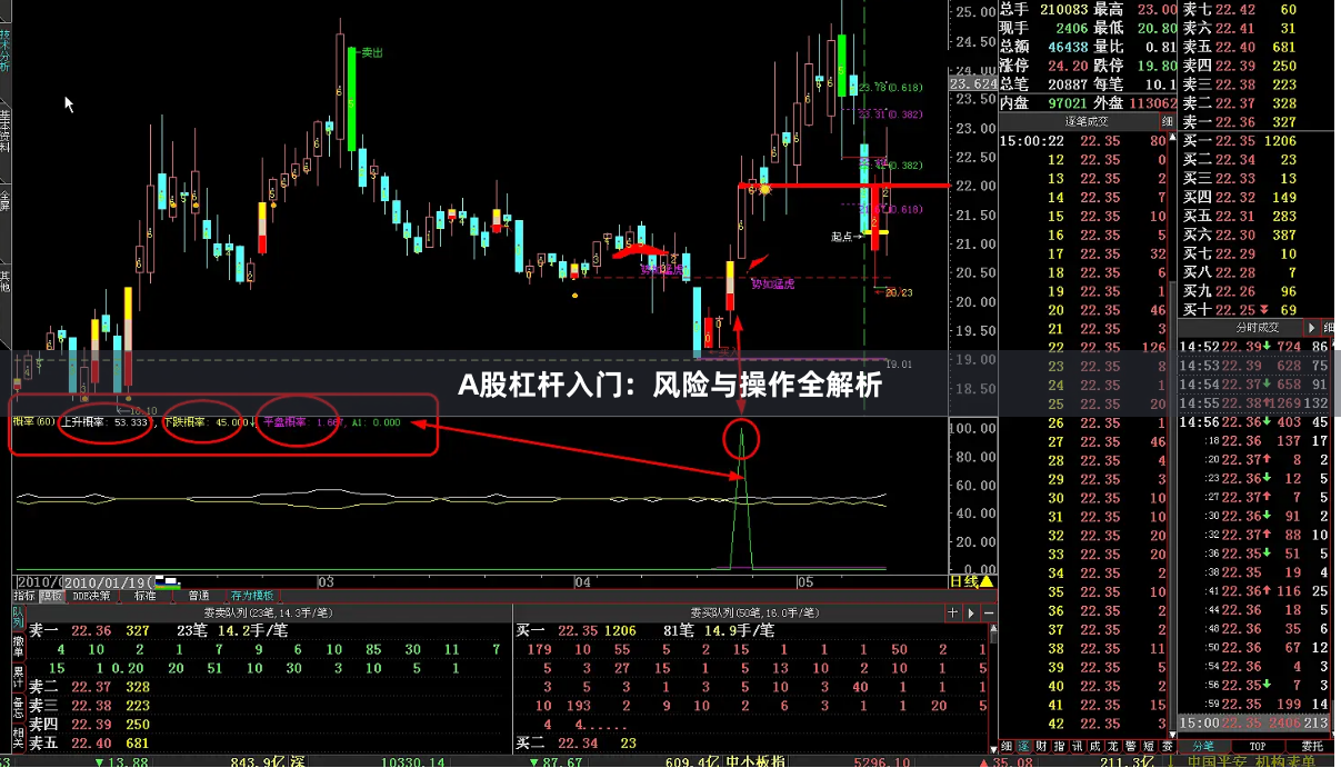 A股杠杆入门：风险与操作全解析