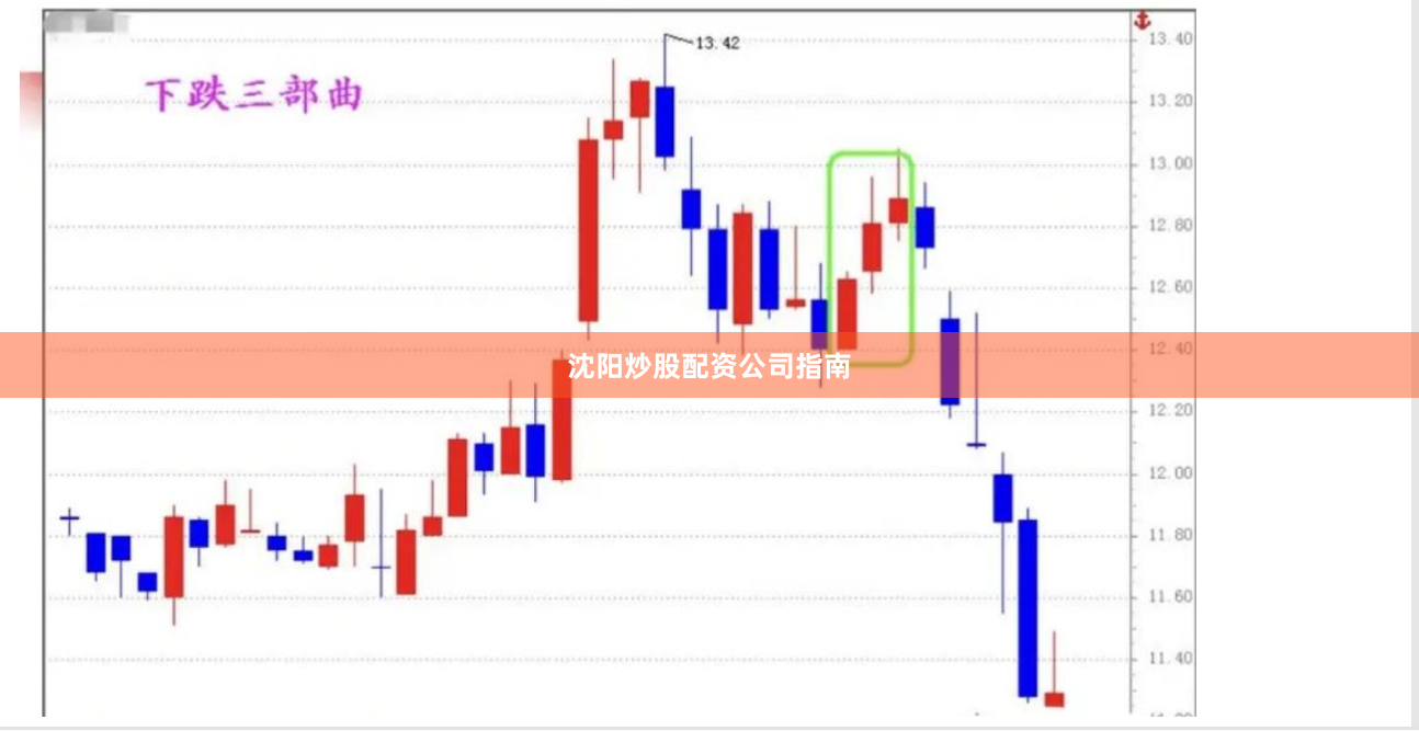 沈阳炒股配资公司指南
