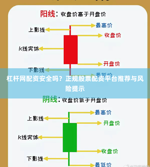 杠杆网配资安全吗？正规股票配资平台推荐与风险提示