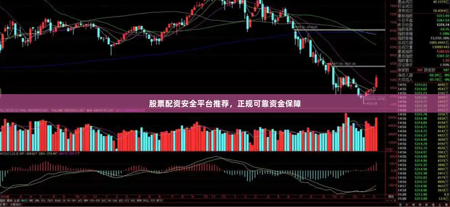 股票配资安全平台推荐，正规可靠资金保障