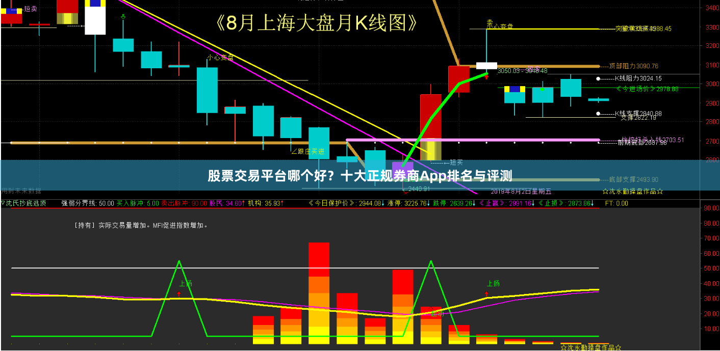 股票交易平台哪个好？十大正规券商App排名与评测
