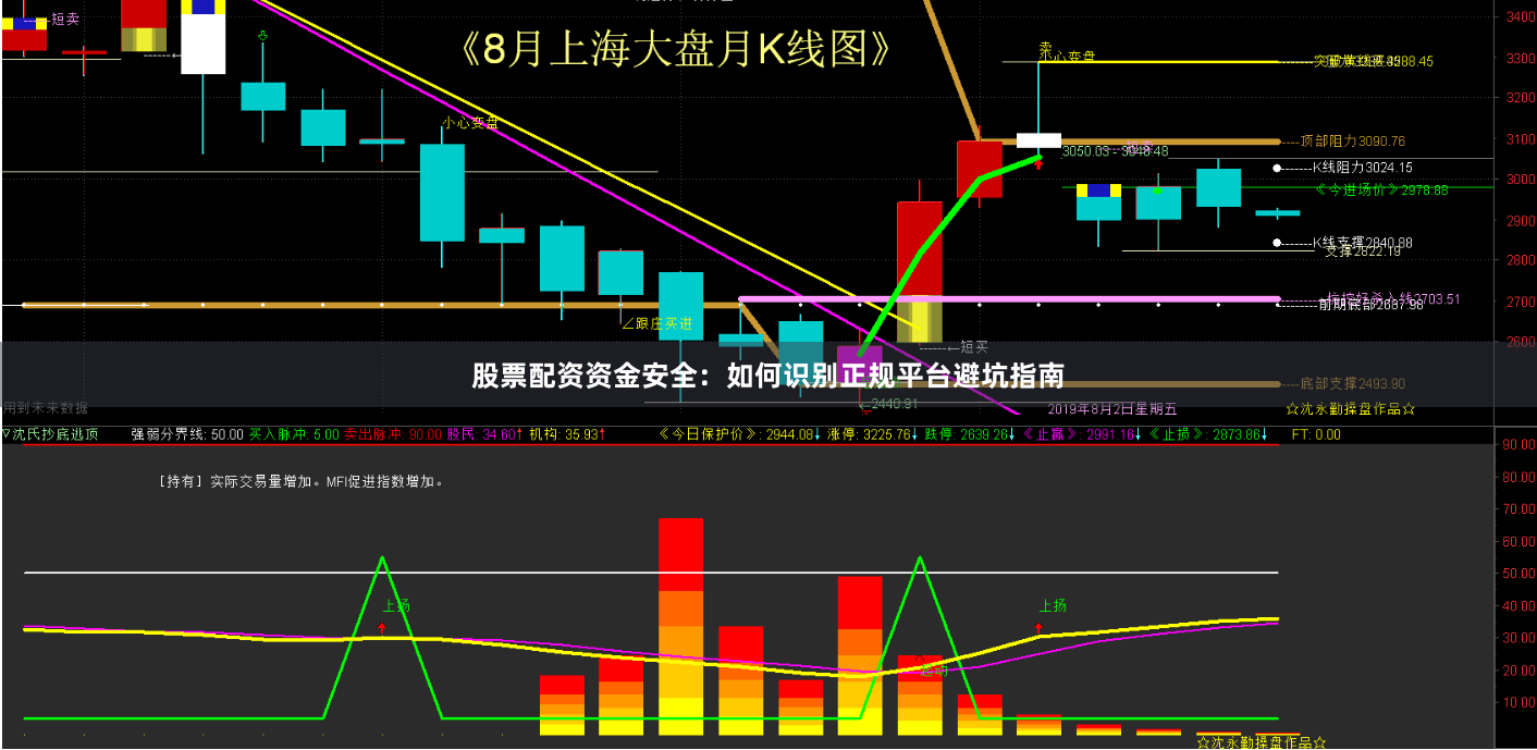 股票配资资金安全：如何识别正规平台避坑指南