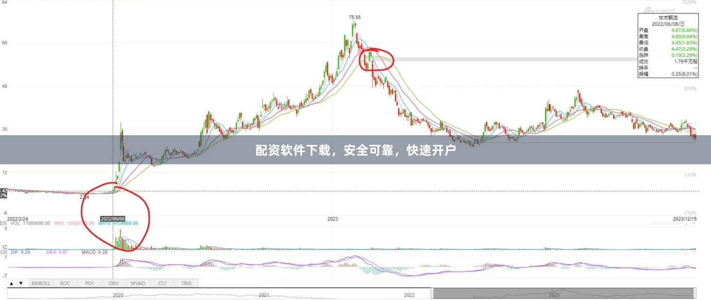 配资软件下载，安全可靠，快速开户
